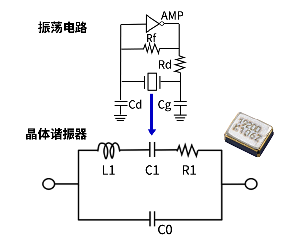振荡電(diàn)路