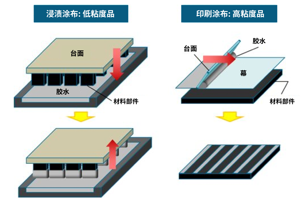 用(yòng)途图示
