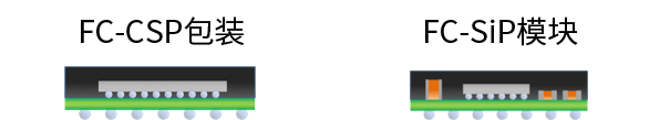 MUFの用(yòng)途