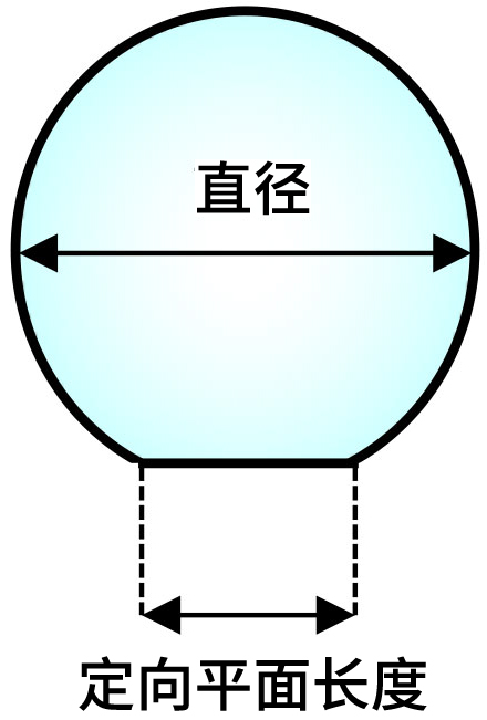 奥利夫拉長(cháng)