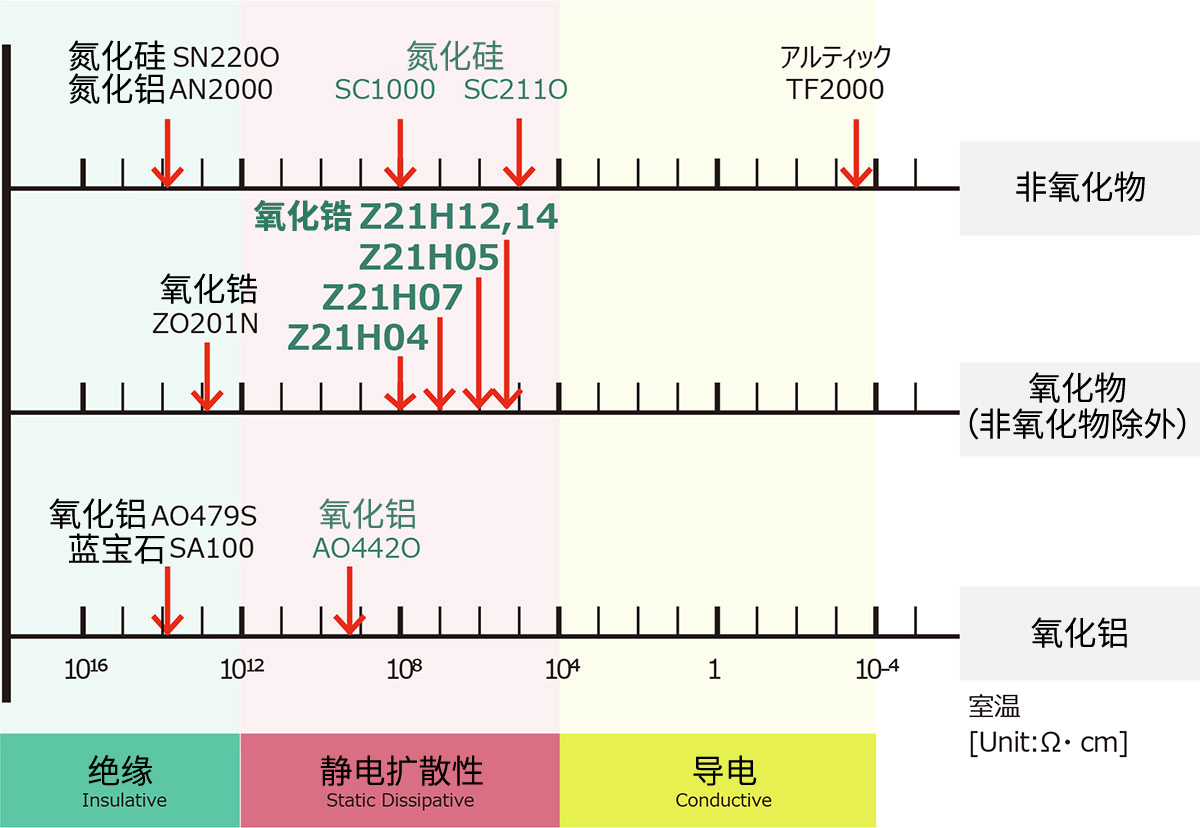 體(tǐ)积電(diàn)阻率(體(tǐ)积固有(yǒu)電(diàn)阻)