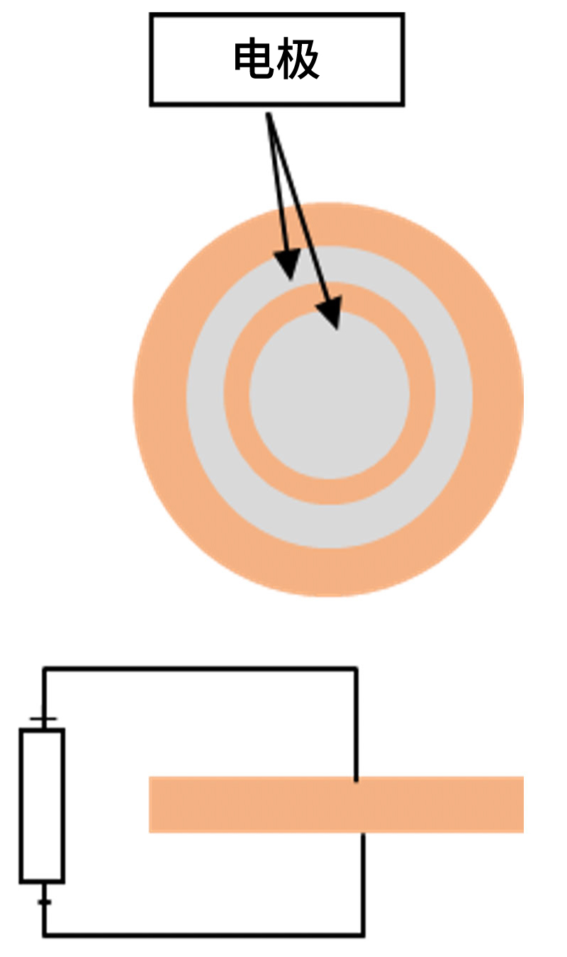體(tǐ)积電(diàn)阻率(體(tǐ)积固有(yǒu)電(diàn)阻)